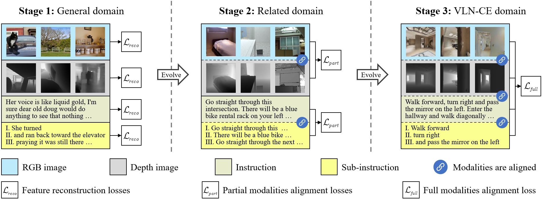 The evolutionary pre-training